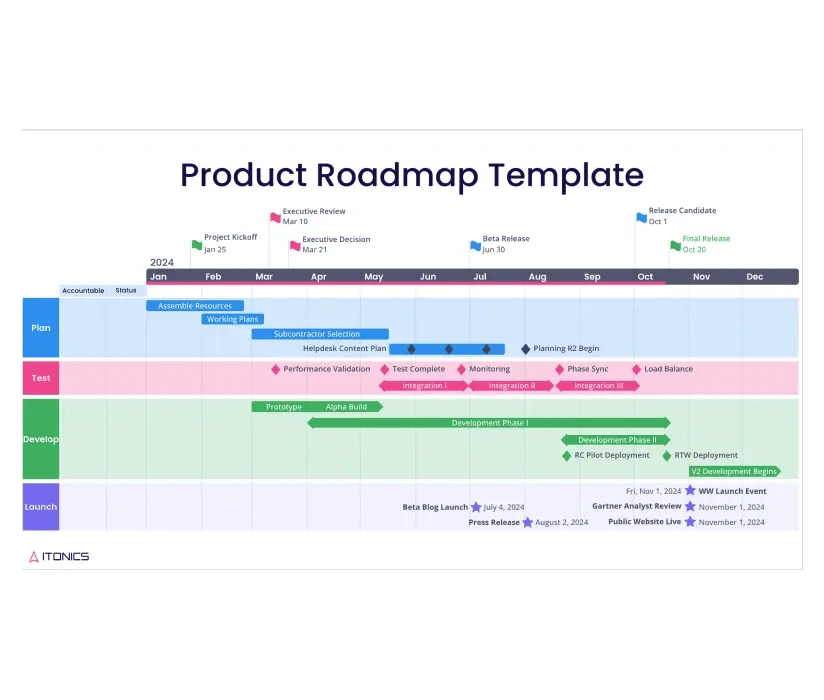Product Roadmap Template - Free Download